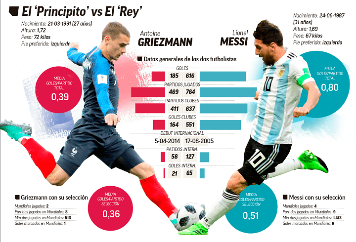 Estadísticas De Selección De Fútbol De Argentina Contra Selección De Fútbol De Francia Estadisticas De Seleccion De Futbol De Argentina Contra Seleccion De Futbol De Francia